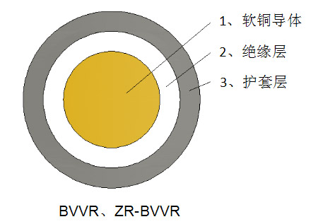 结构示意图